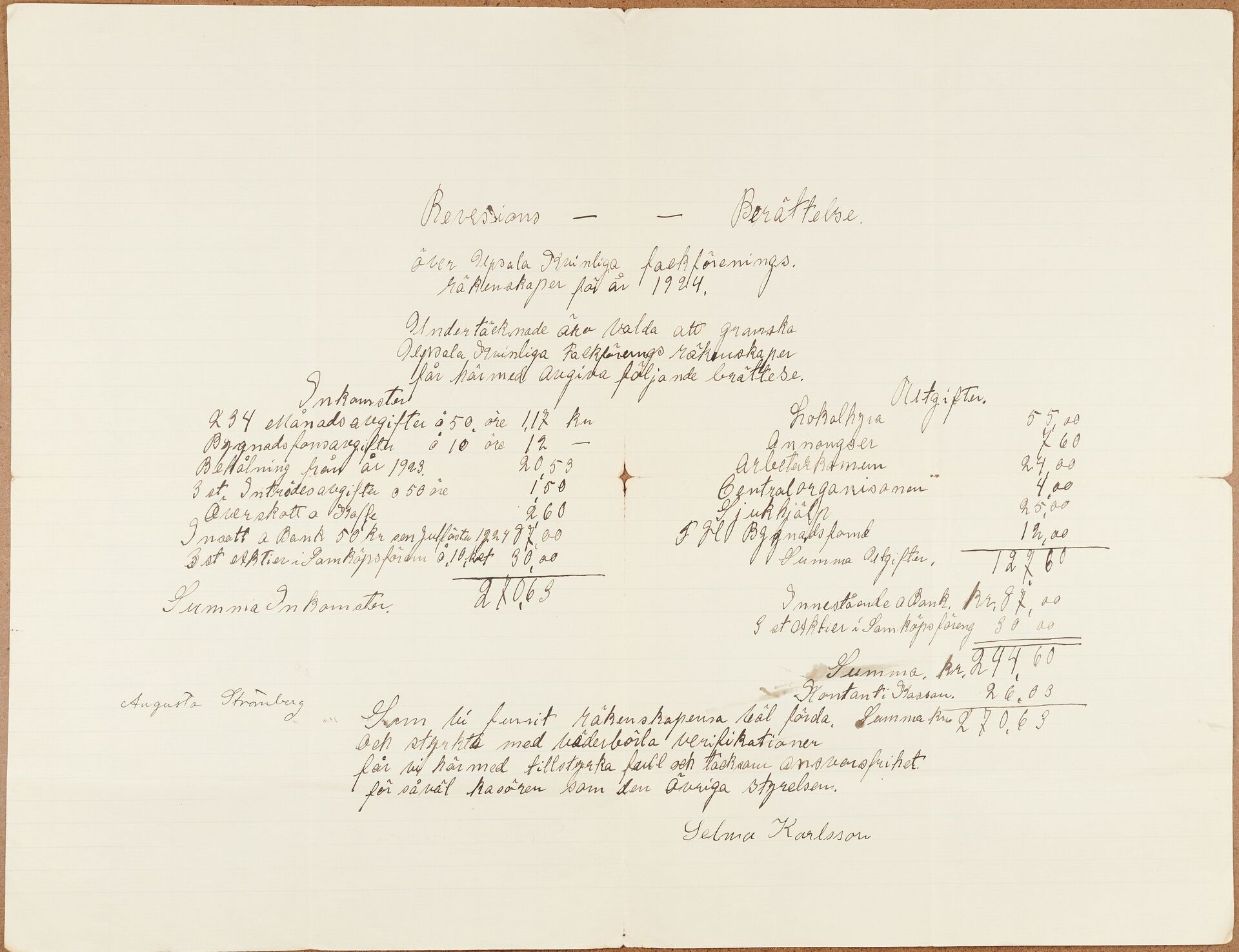 Kvinnliga Fackföreningen Uppsala - financial statement (1924)