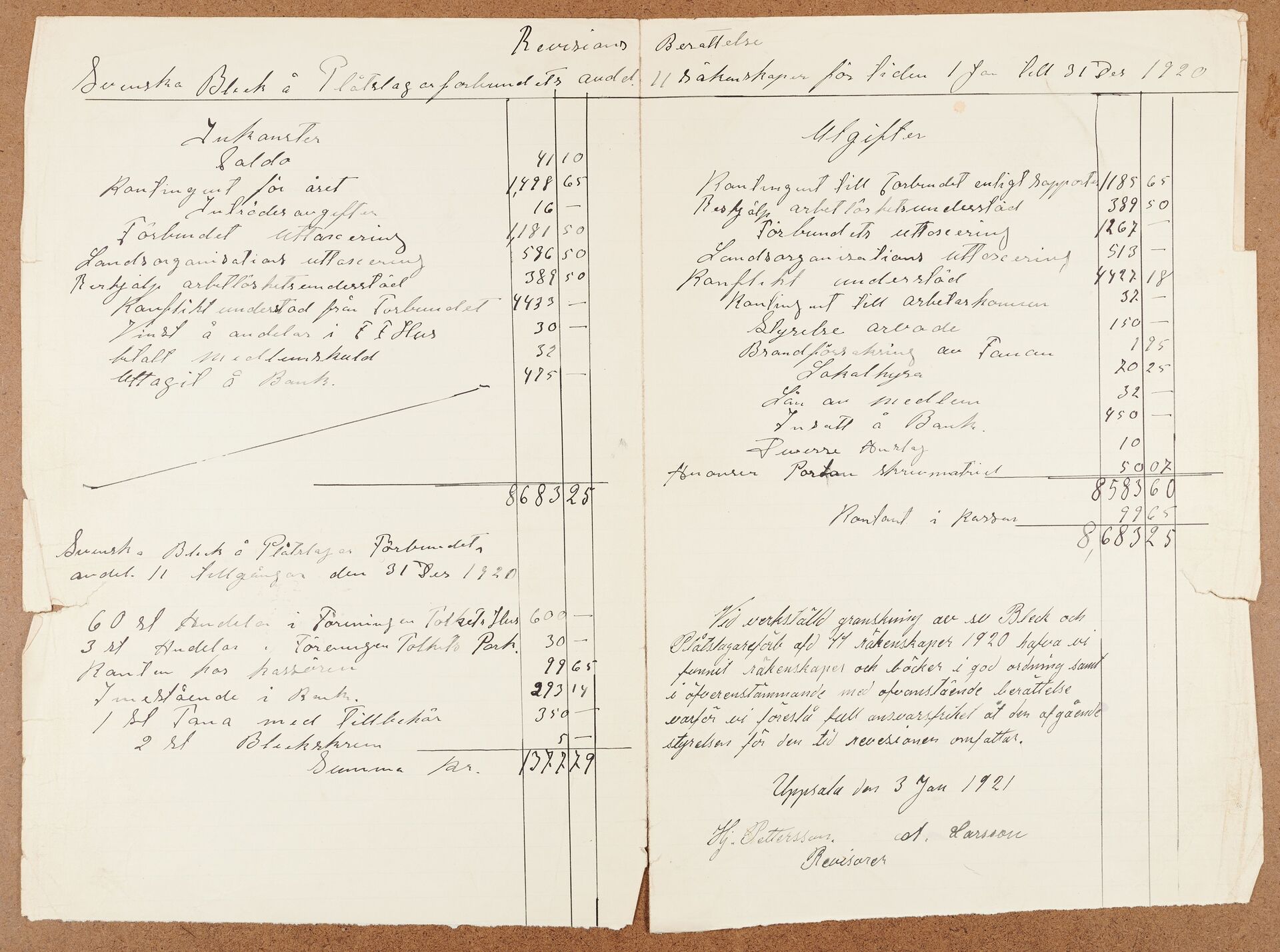 Bleck- och Plåtslagareförbundet avd 011 Uppsala - financial statement (1920)