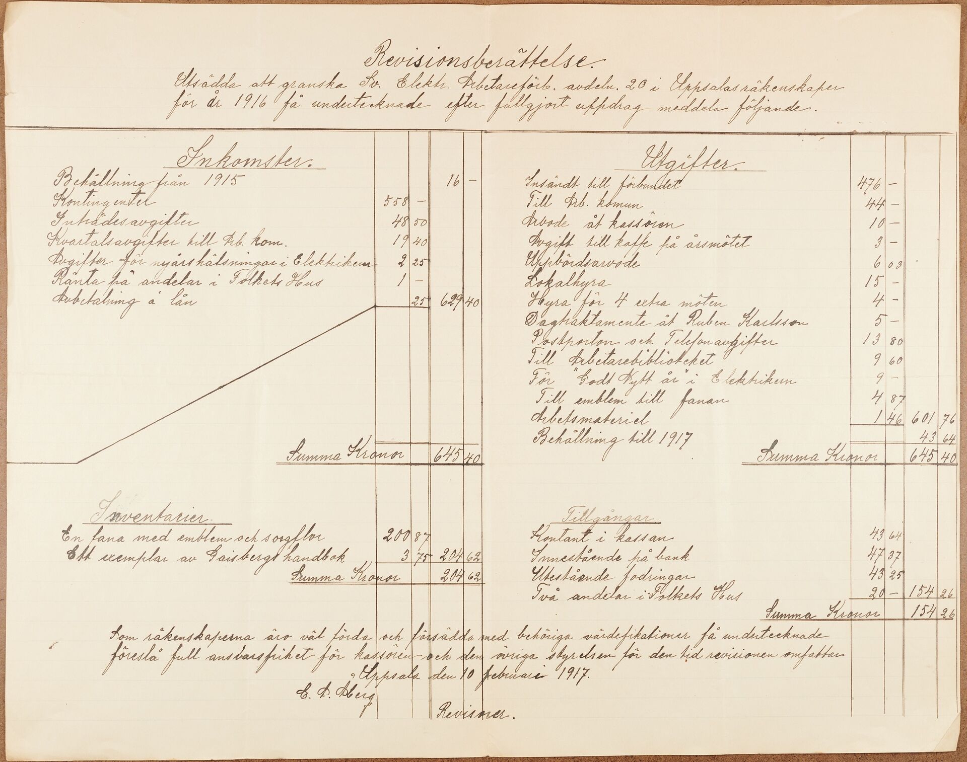 Elektrikerförbundet avd 020 Uppsala - financial statement (1916)