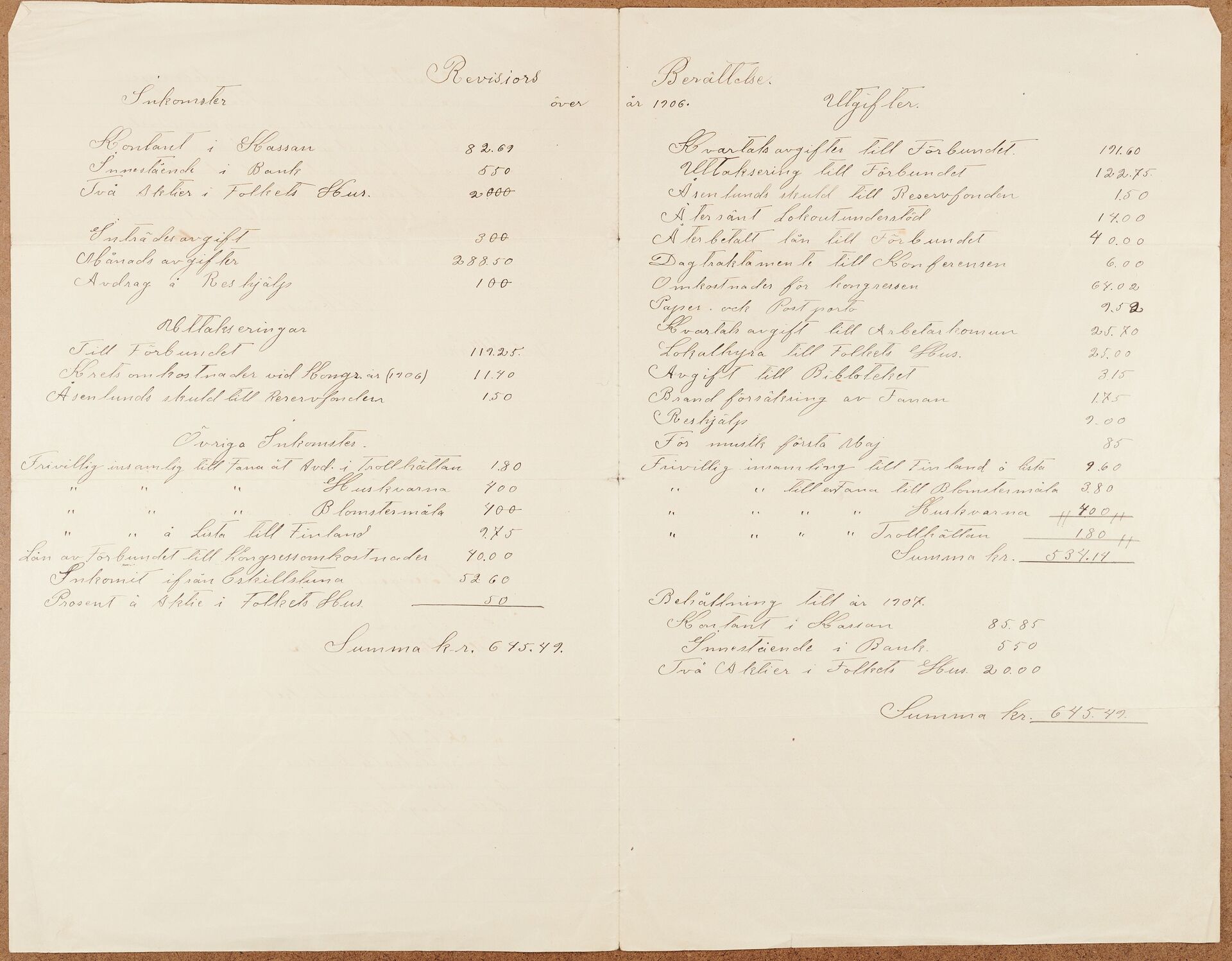 Gjutareförbundet avd 030 Uppsala - financial statement (1906)