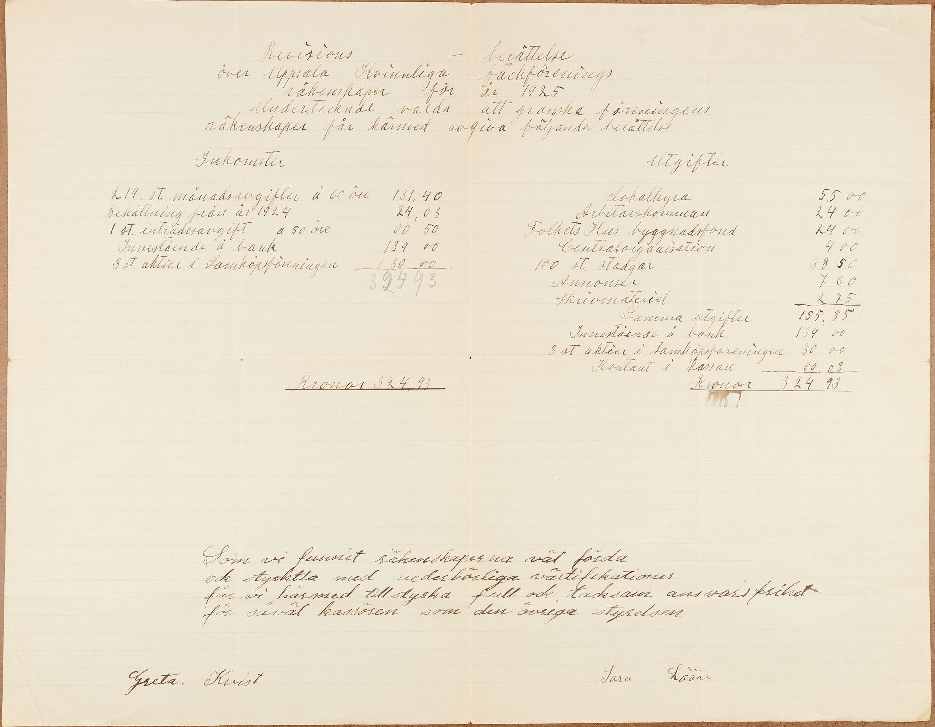 Kvinnliga Fackföreningen Uppsala - financial statement (1925)
