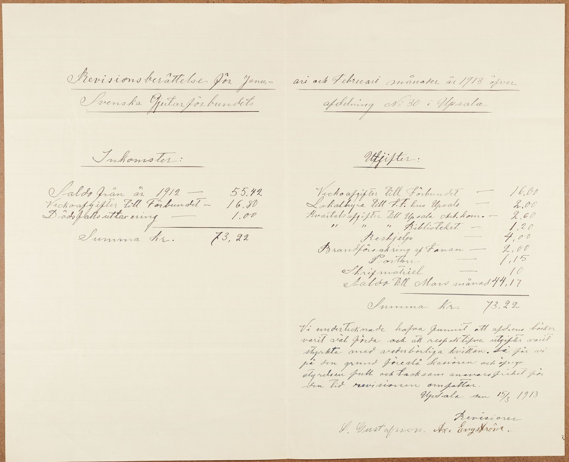 Gjutareförbundet avd 030 Uppsala - financial statement (1913)