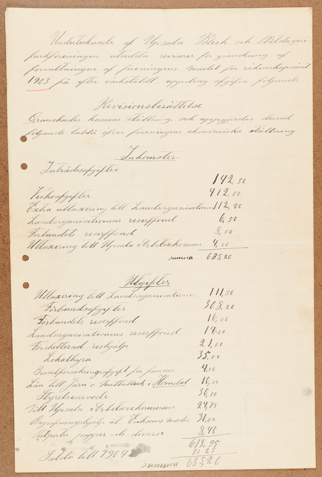 Bleck- och Plåtslagareförbundet avd 011 Uppsala - financial statement (1903)