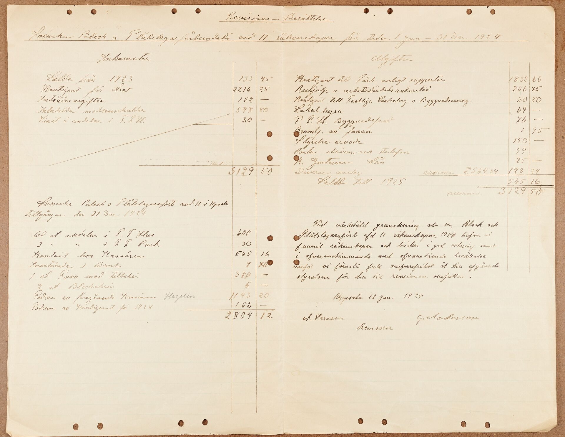 Bleck- och Plåtslagareförbundet avd 011 Uppsala - financial statement (1924)