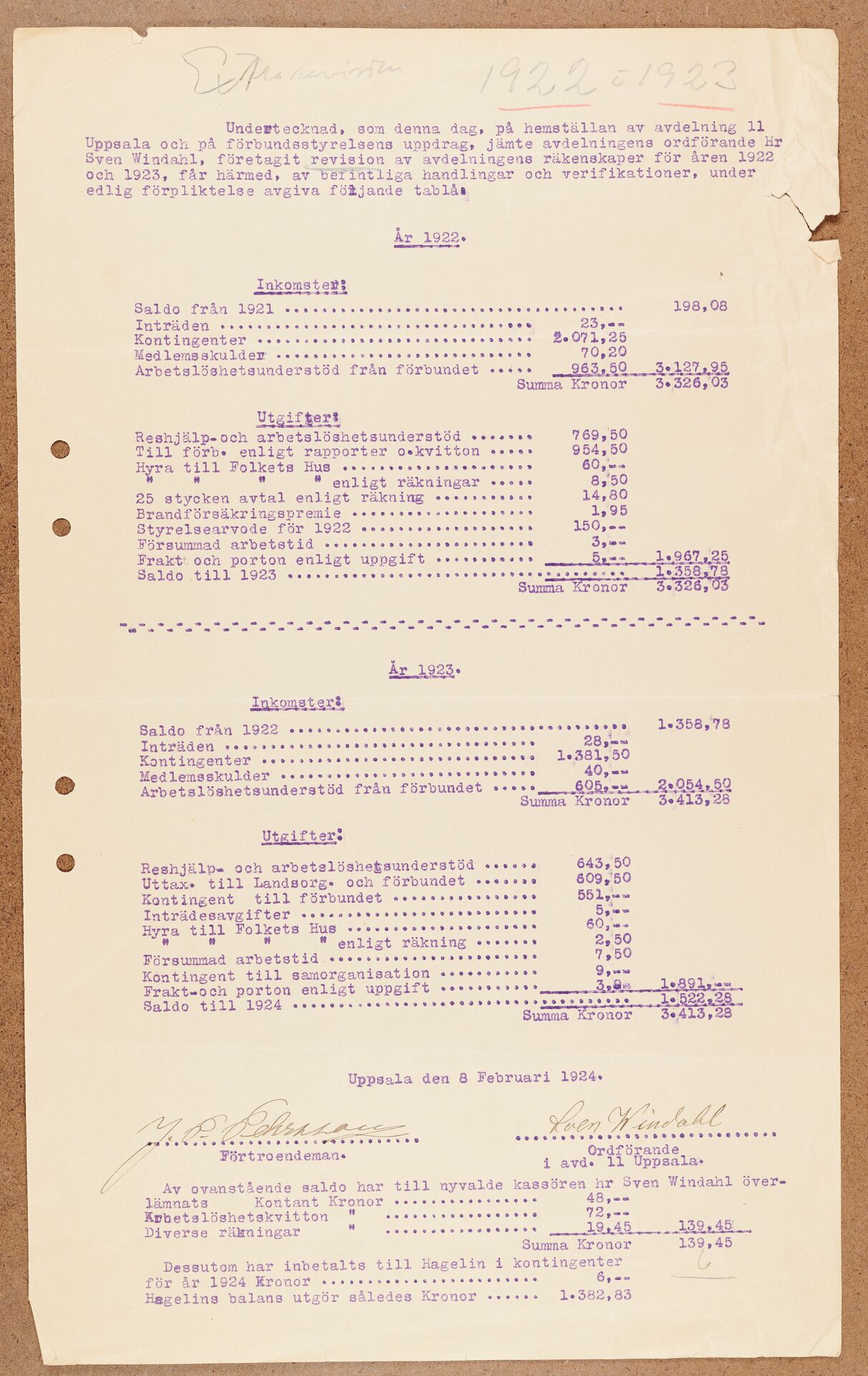 Bleck- och Plåtslagareförbundet avd 011 Uppsala - financial statement (1922, 1923)