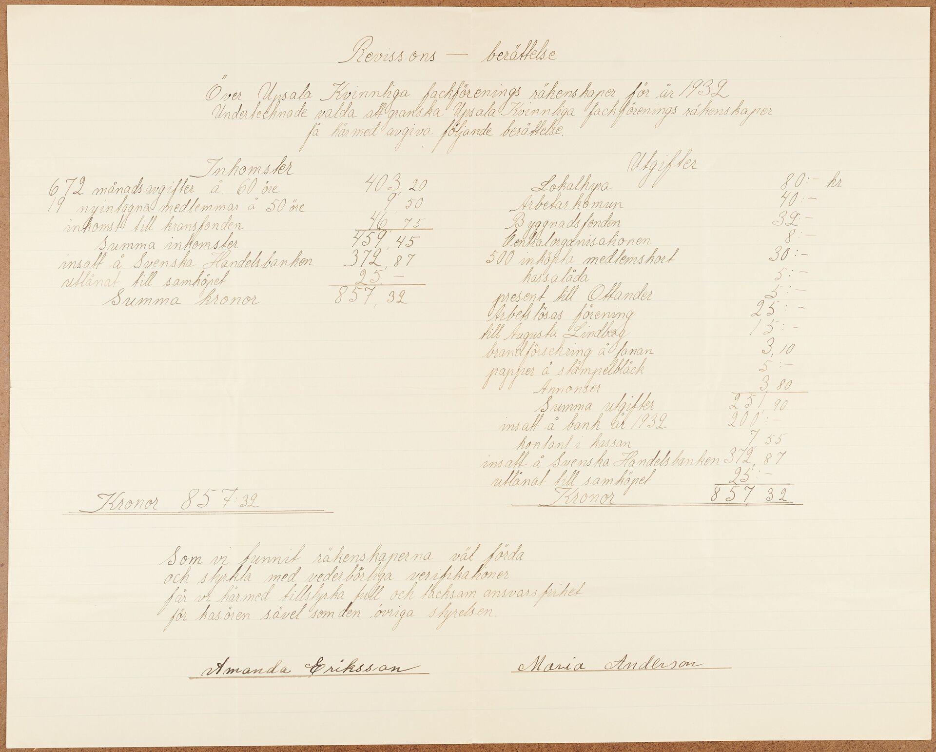 Kvinnliga Fackföreningen Uppsala - financial statement (1932)
