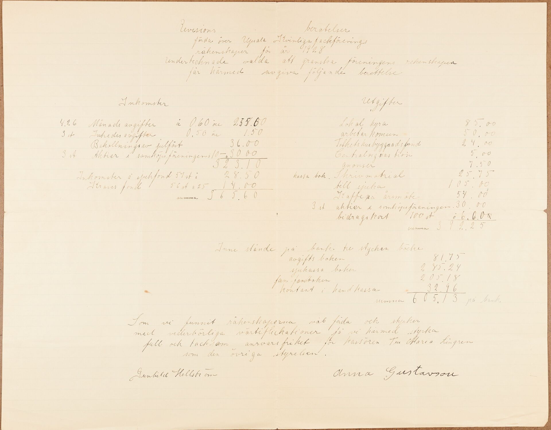 Kvinnliga Fackföreningen Uppsala - financial statement (1928)