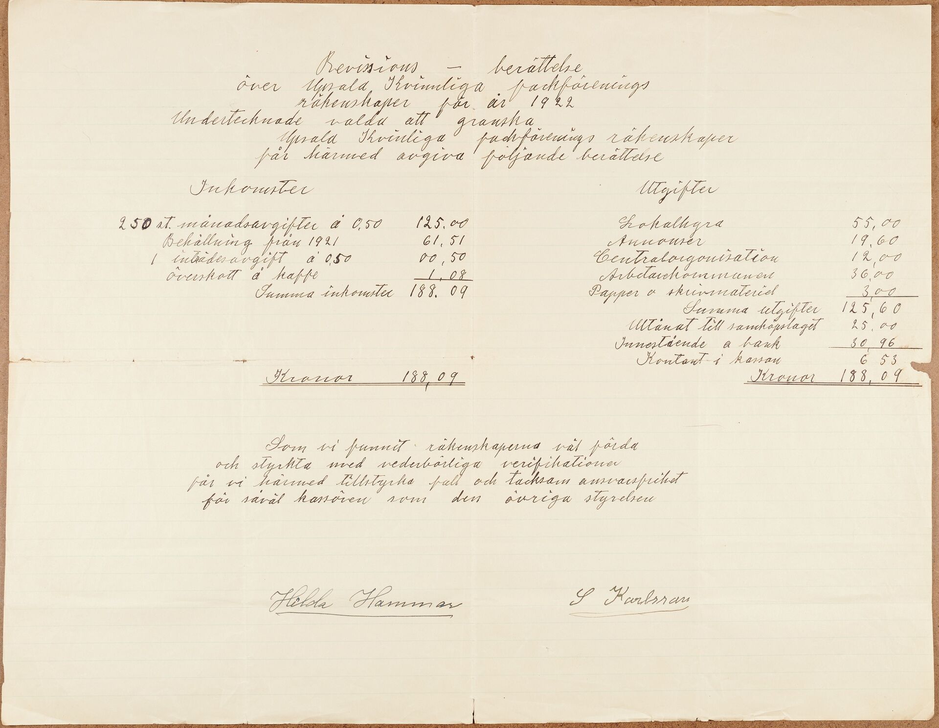 Kvinnliga Fackföreningen Uppsala - financial statement (1922)