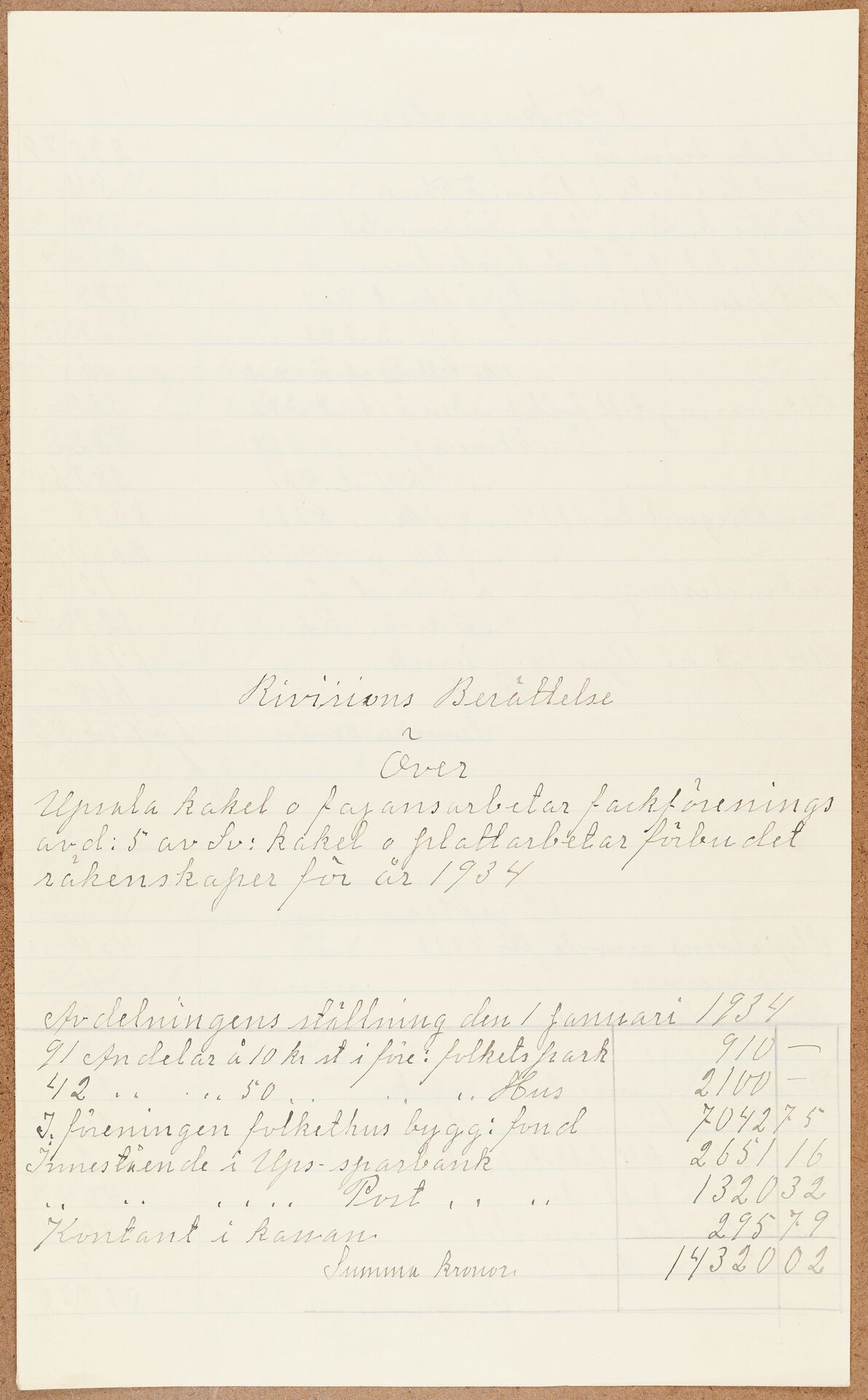 Fabriksarbetareförbundet avd 174 Uppsala - financial statement (1934)