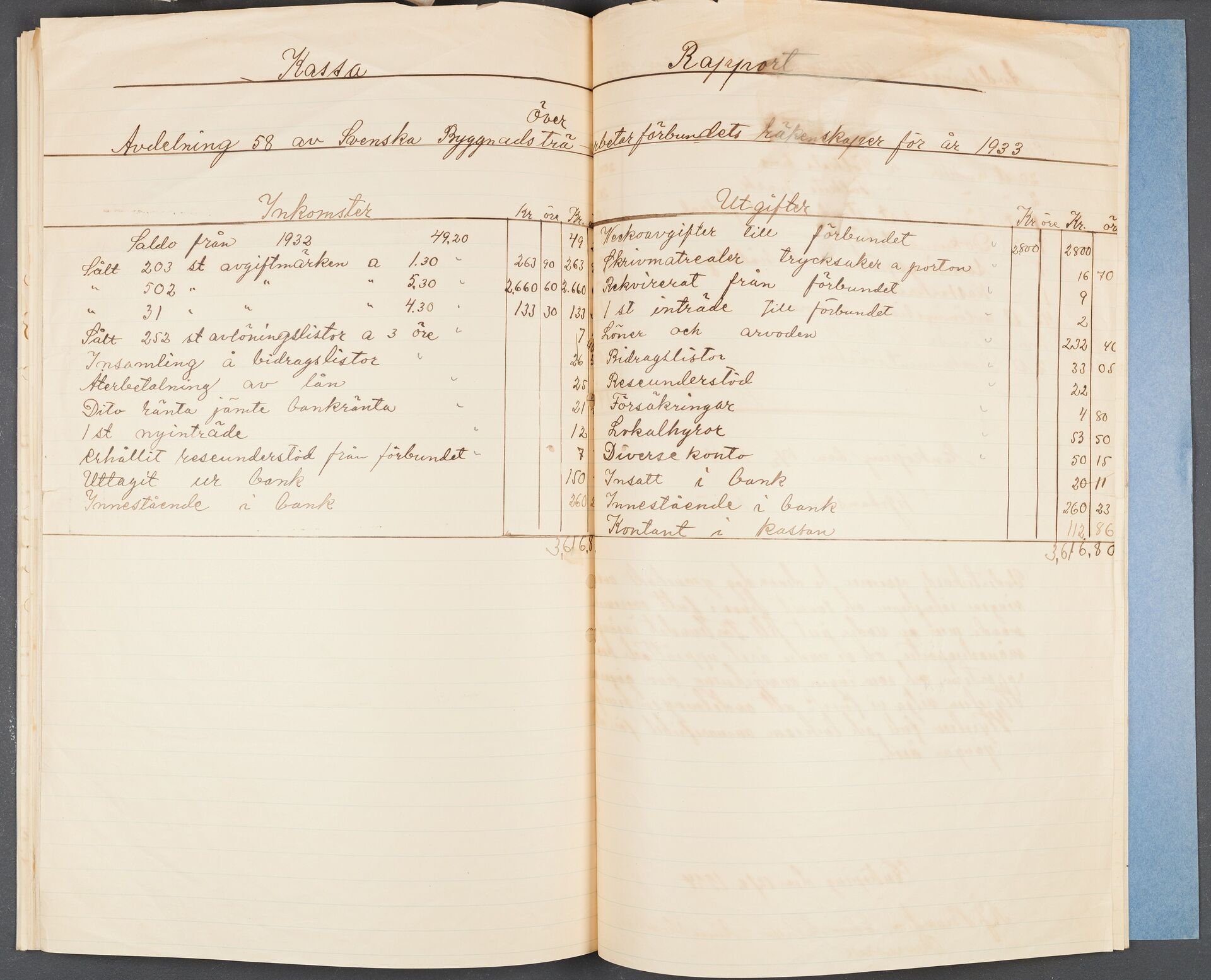 Byggnadsträarbetareförbundet avd 058 Enköping - financial statement (1933)