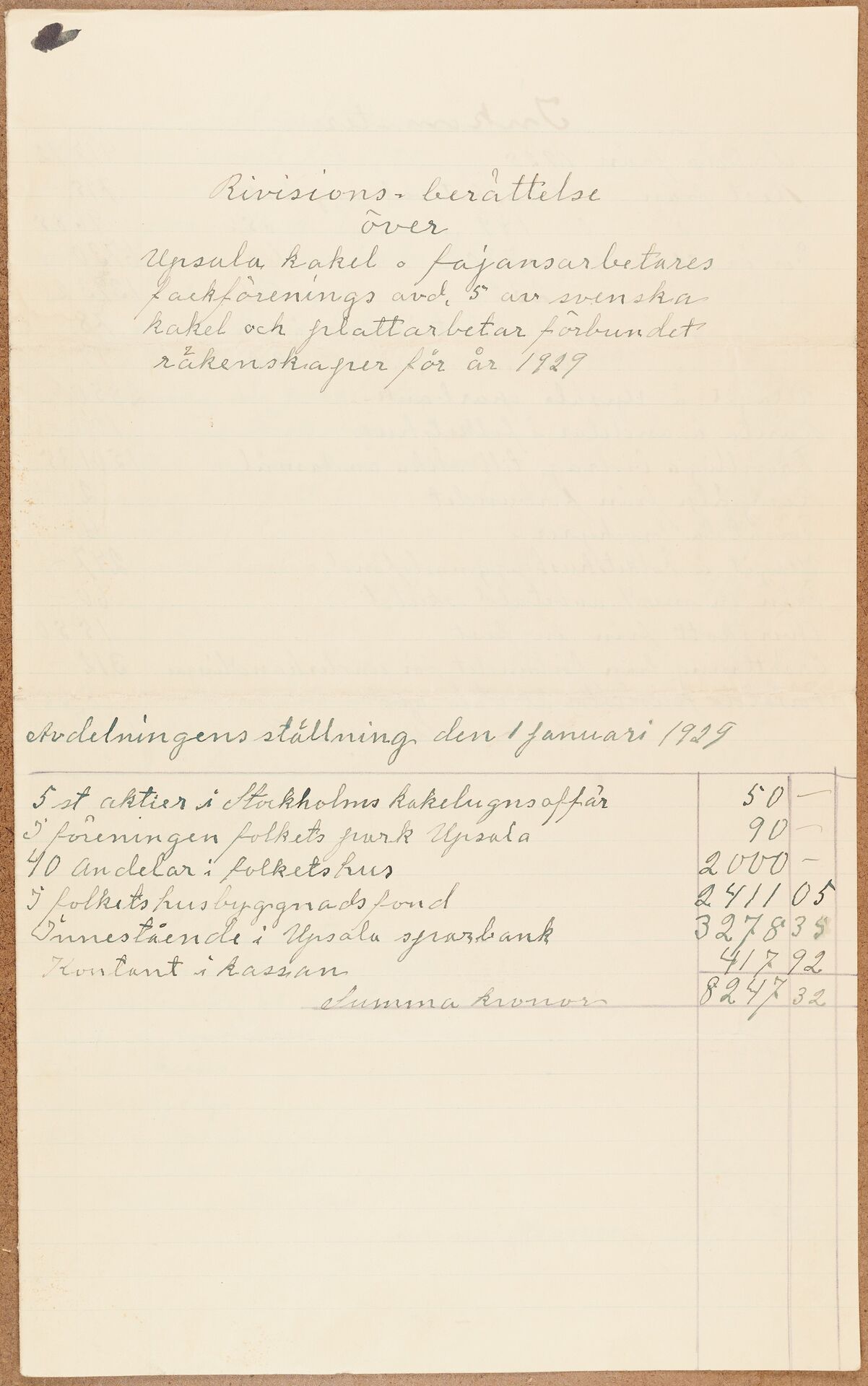 Fabriksarbetareförbundet avd 174 Uppsala - financial statement (1929)
