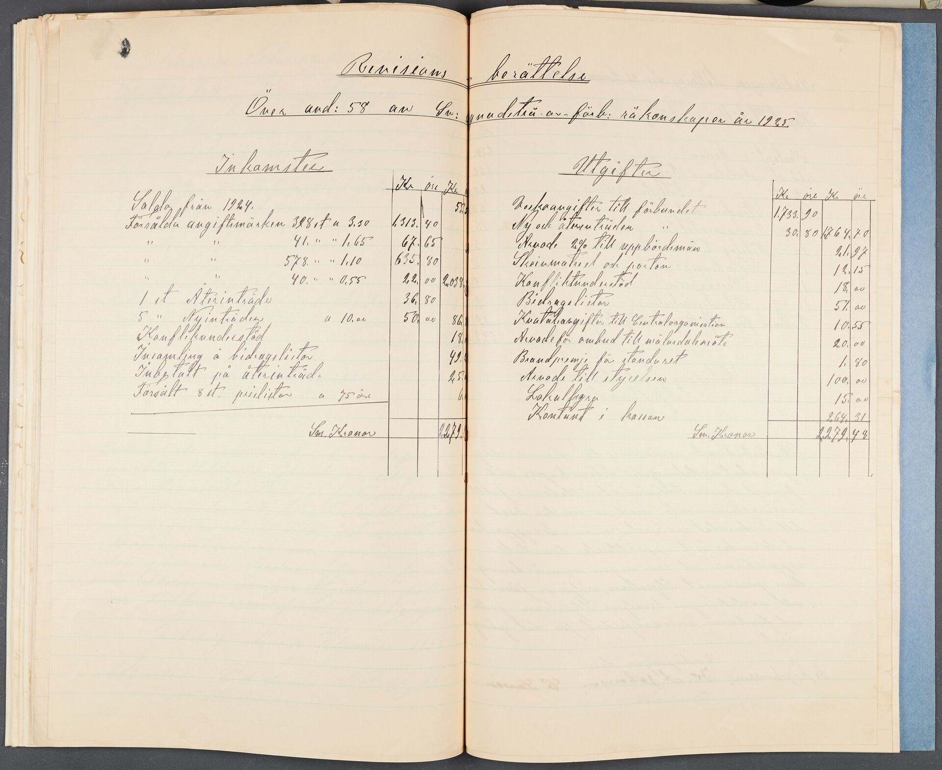 Byggnadsträarbetareförbundet avd 058 Enköping - financial statement (1925)