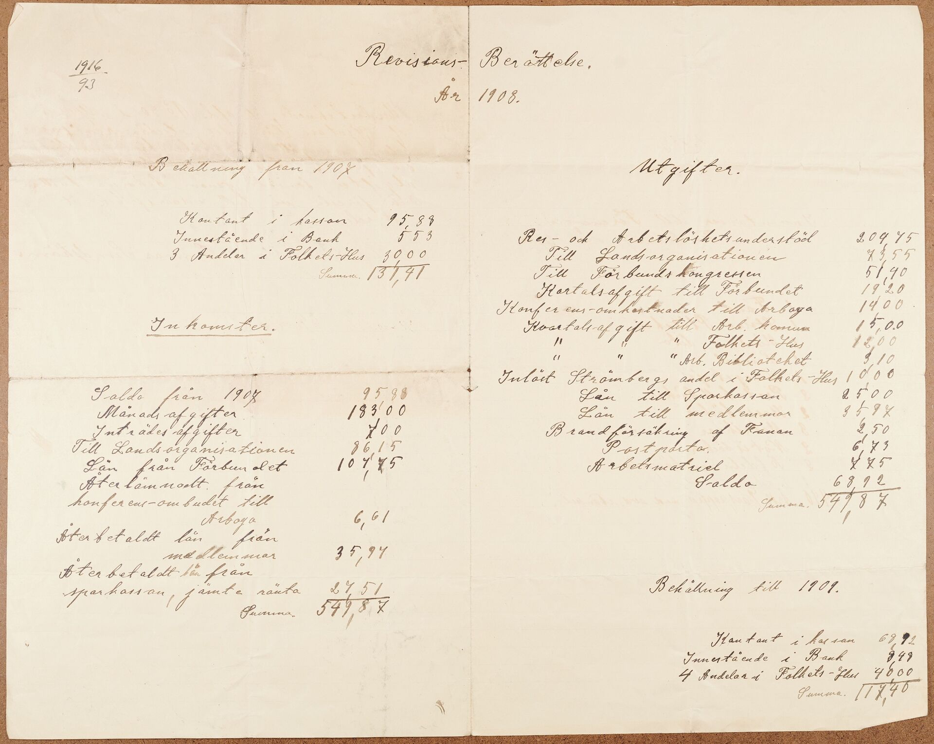 Gjutareförbundet avd 030 Uppsala - financial statement (1908)