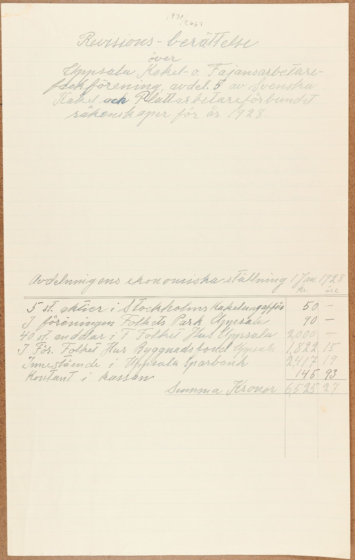 Fabriksarbetareförbundet avd 174 Uppsala - financial statement (1928)