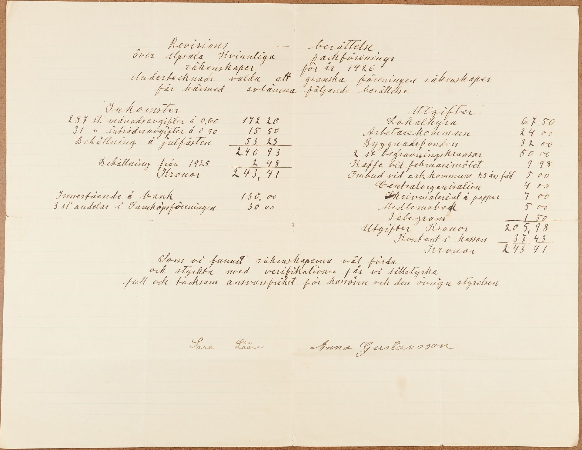Kvinnliga Fackföreningen Uppsala - financial statement (1926)