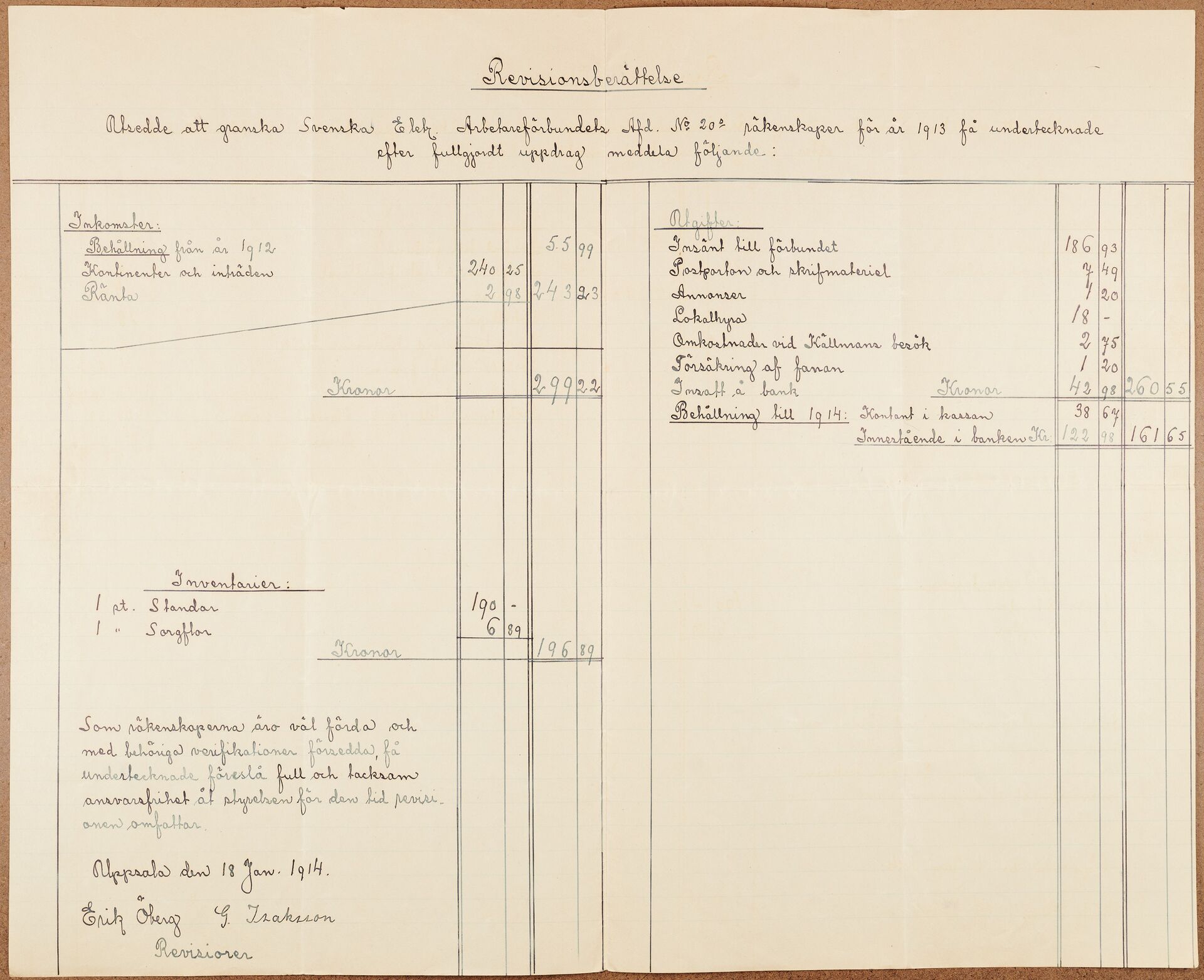 Elektrikerförbundet avd 020 Uppsala - financial statement (1913)