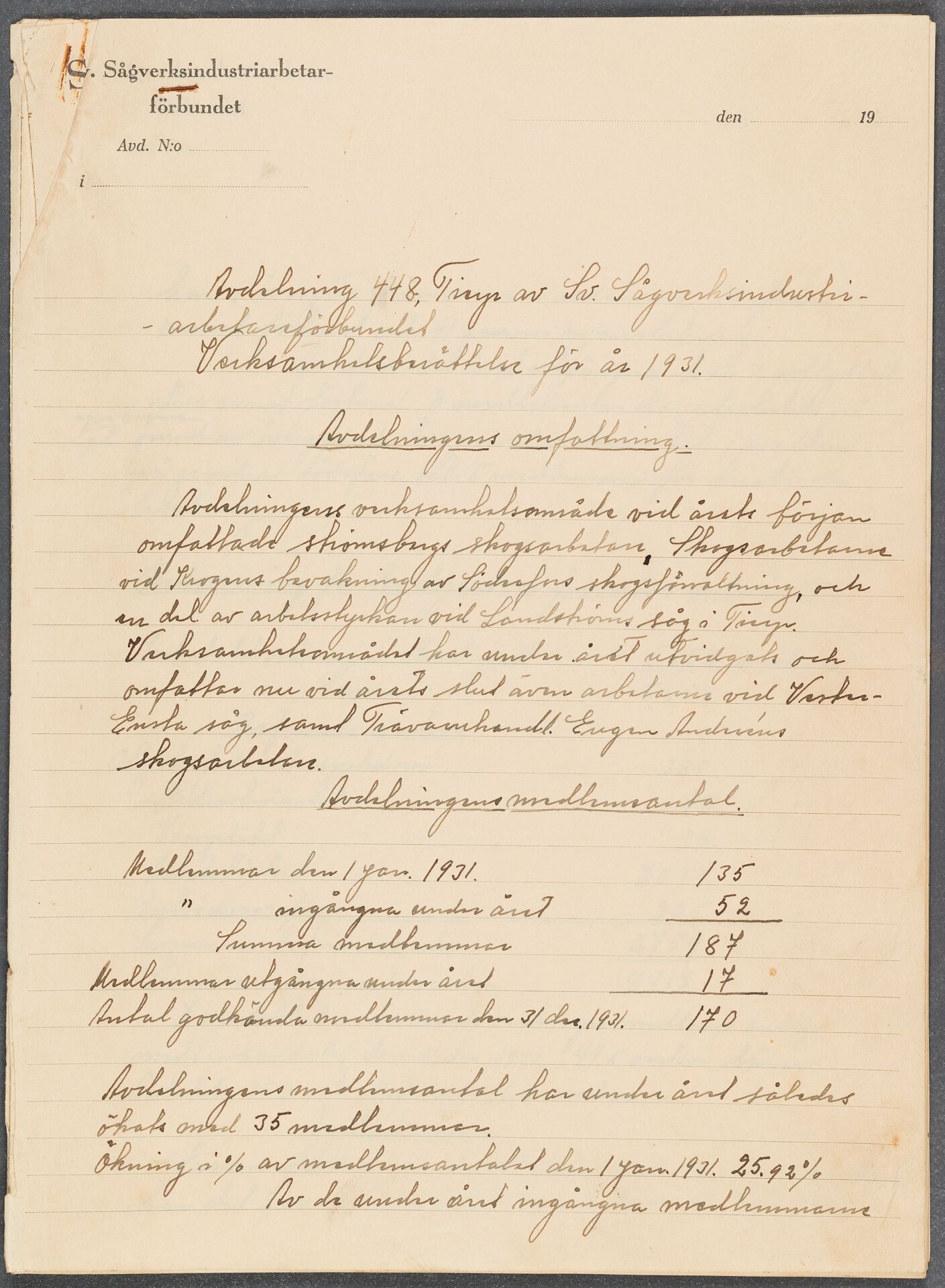 Sågverksindustriarbetareförbundet avd 448 Tierp - annual report (1931)