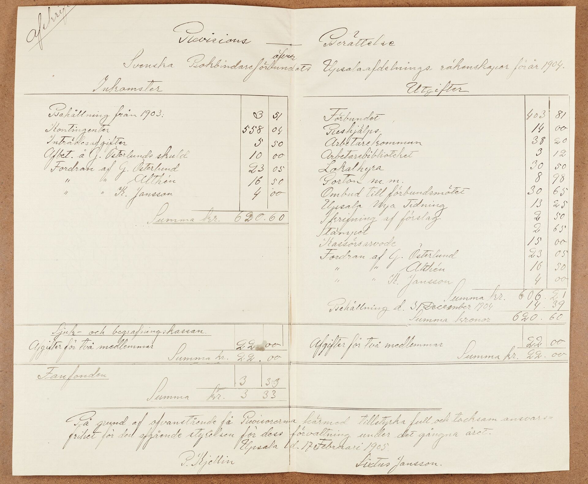 Bokbindareförbundet avd Uppsala - financial statement (1904)