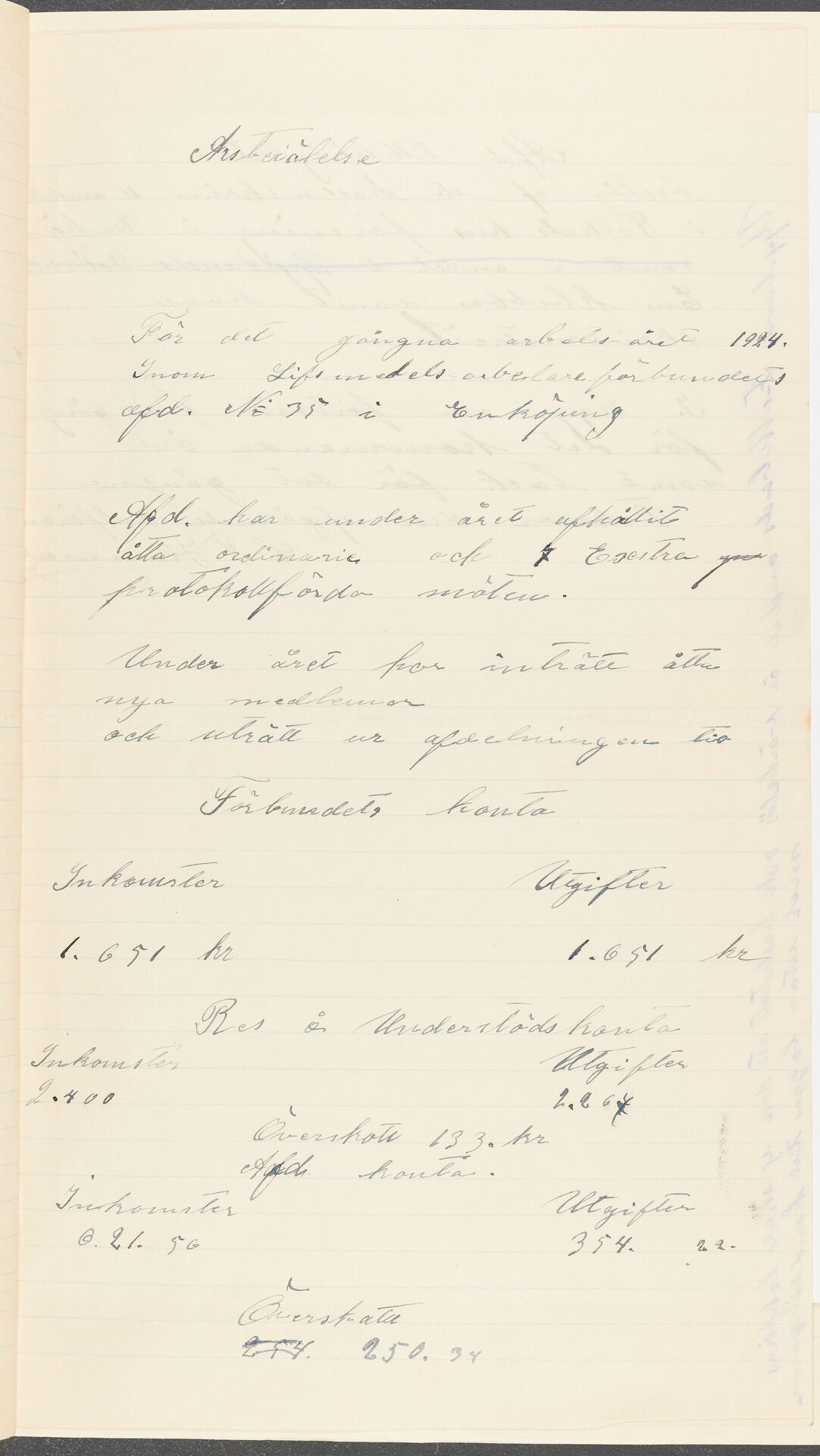 Livsmedelsarbetareförbundet avd 035 Enköping - annual report (1924)