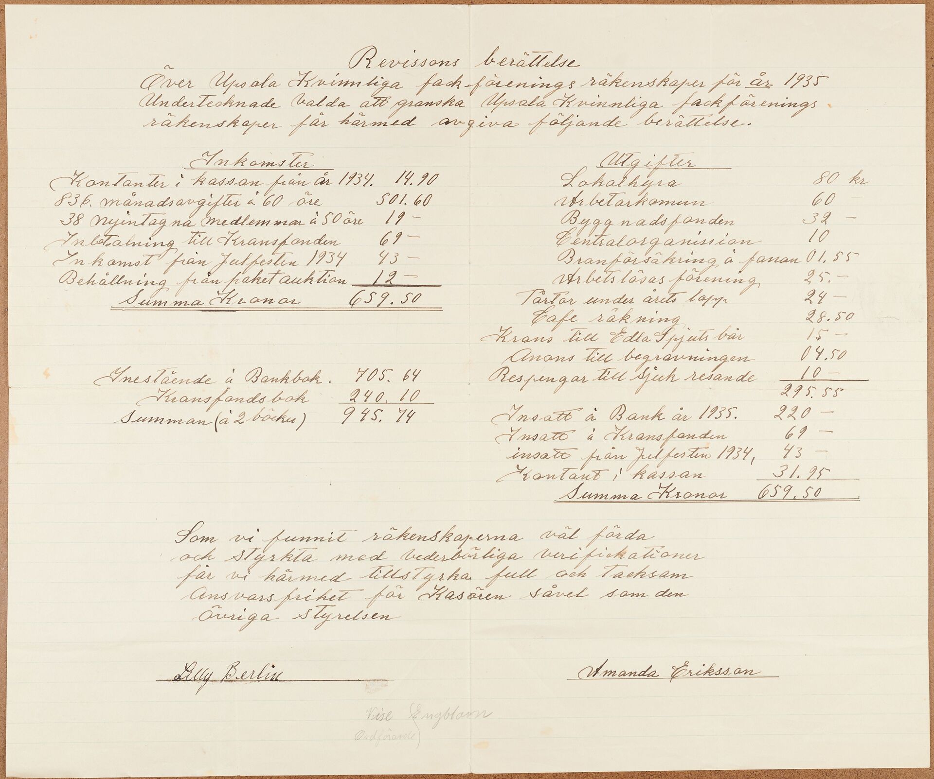 Kvinnliga Fackföreningen Uppsala - financial statement (1935)