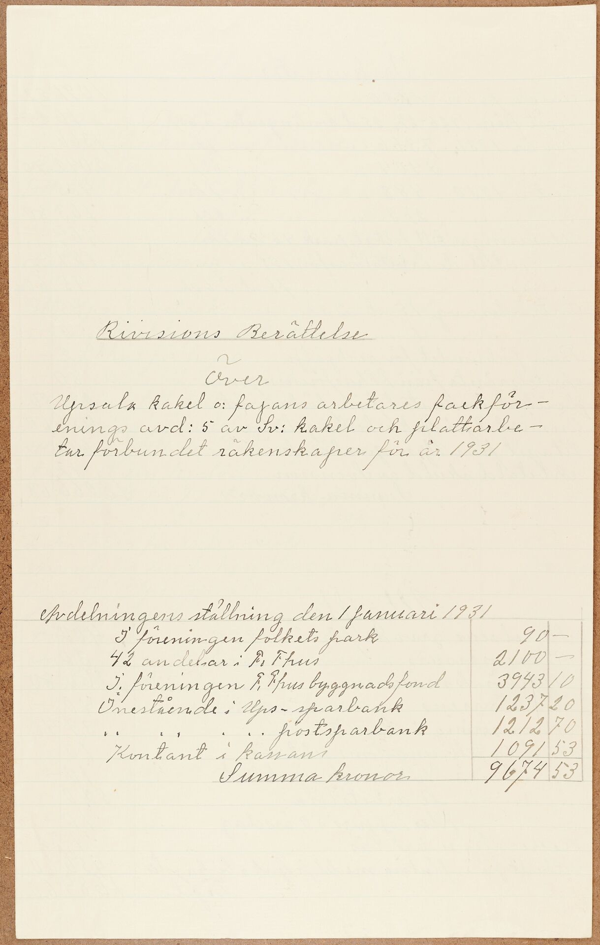 Fabriksarbetareförbundet avd 174 Uppsala - financial statement (1931)