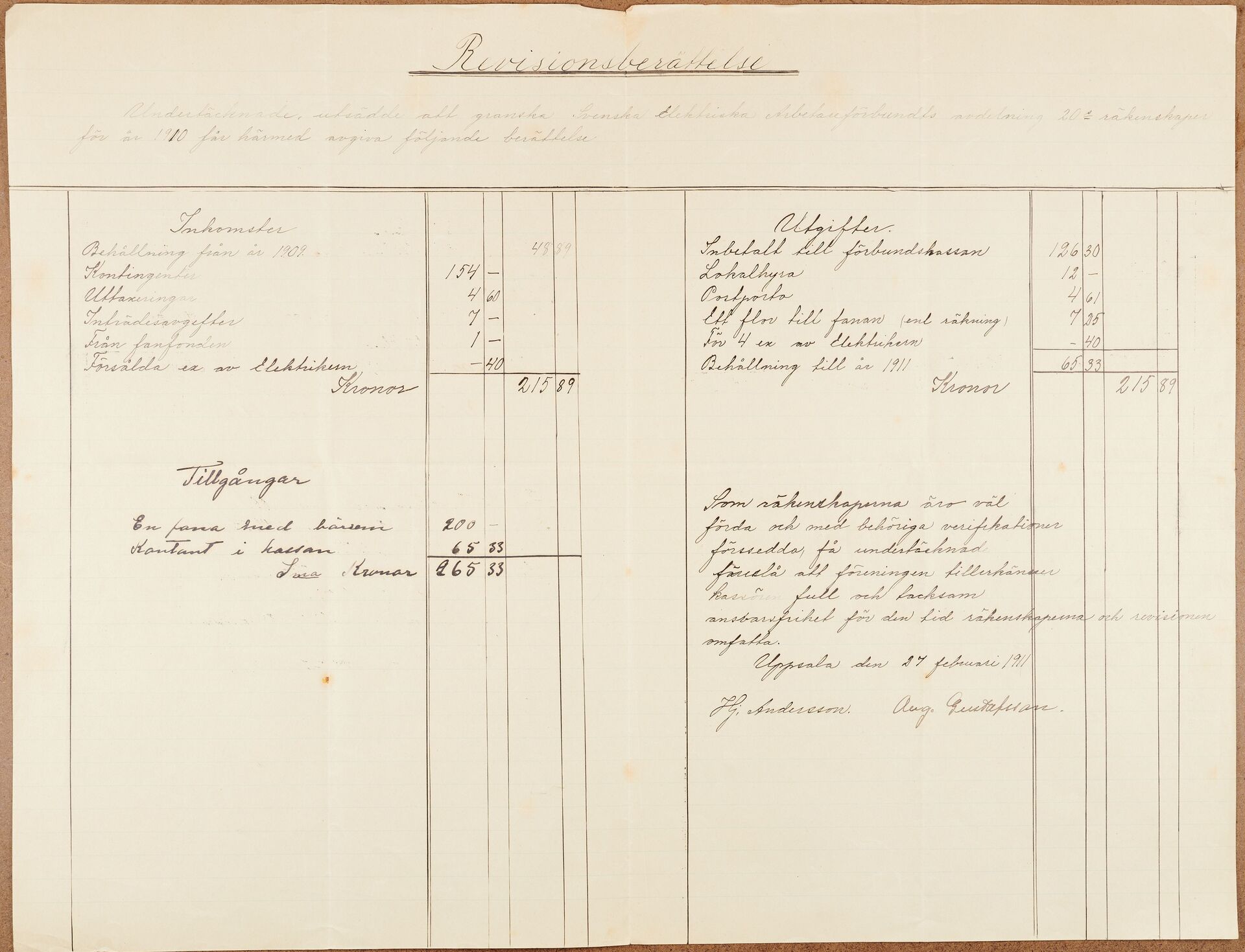 Elektrikerförbundet avd 020 Uppsala - financial statement (1910)
