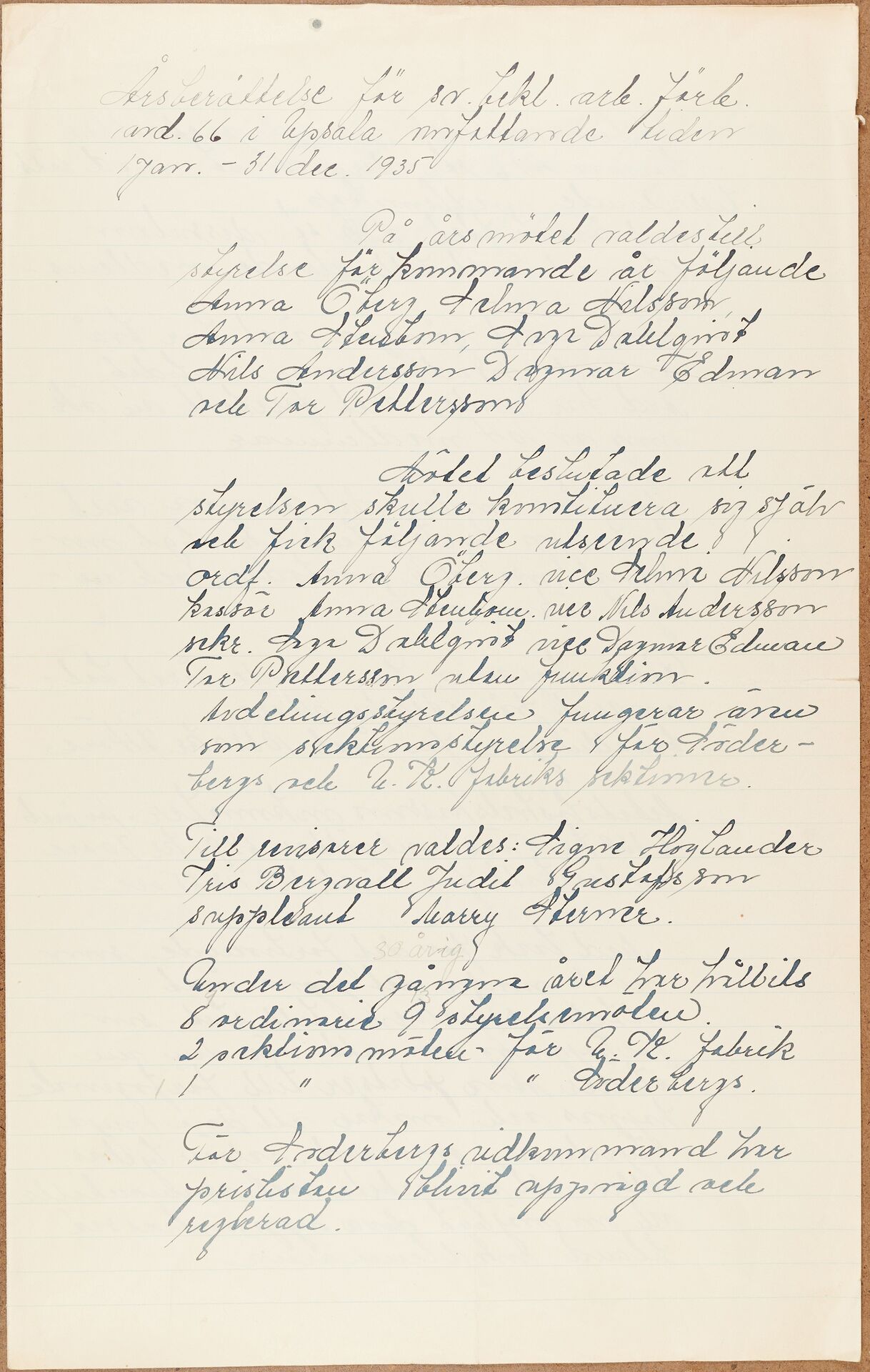 Beklädnadsarbetareförbundet avd 012 sektion 11 Uppsala - annual report (1935)