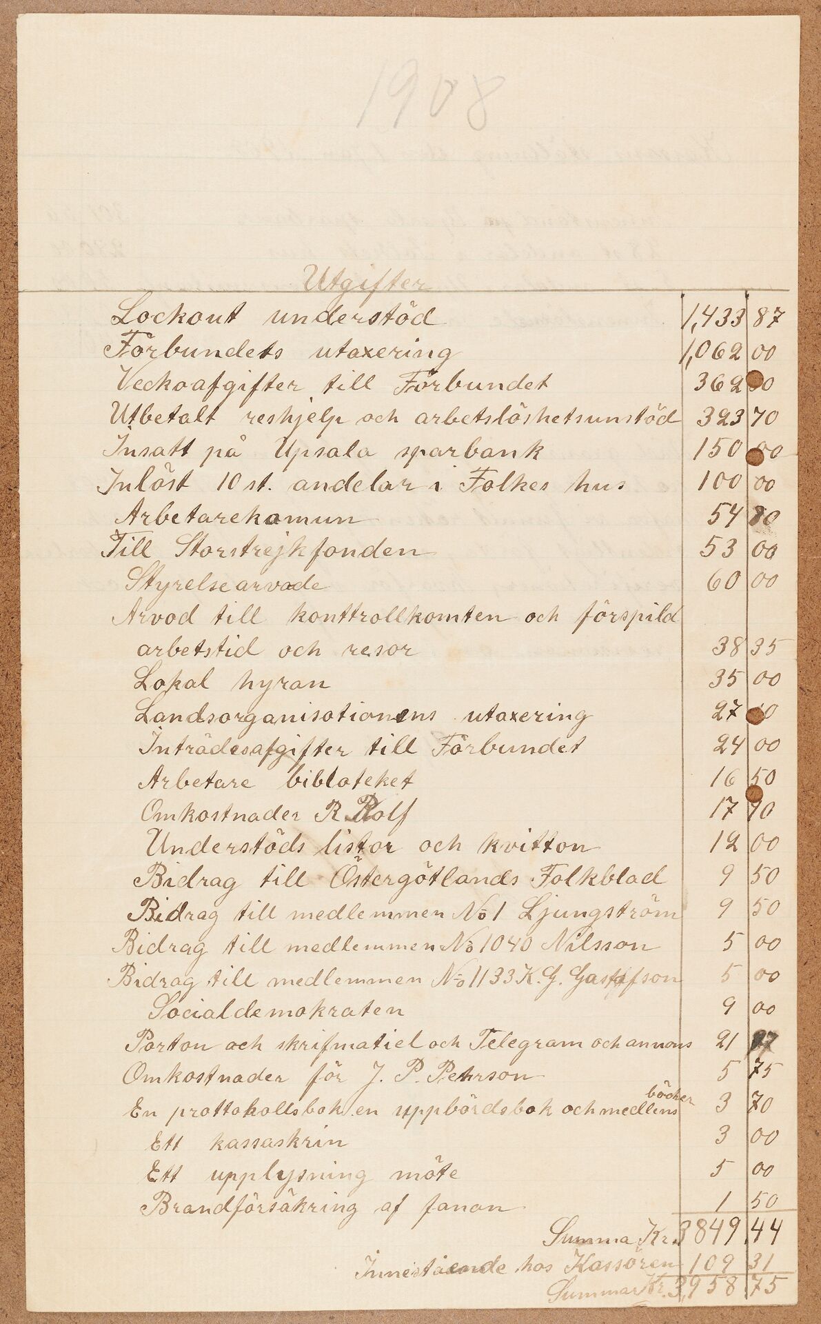 Bleck- och Plåtslagareförbundet avd 011 Uppsala - financial statement (1908)