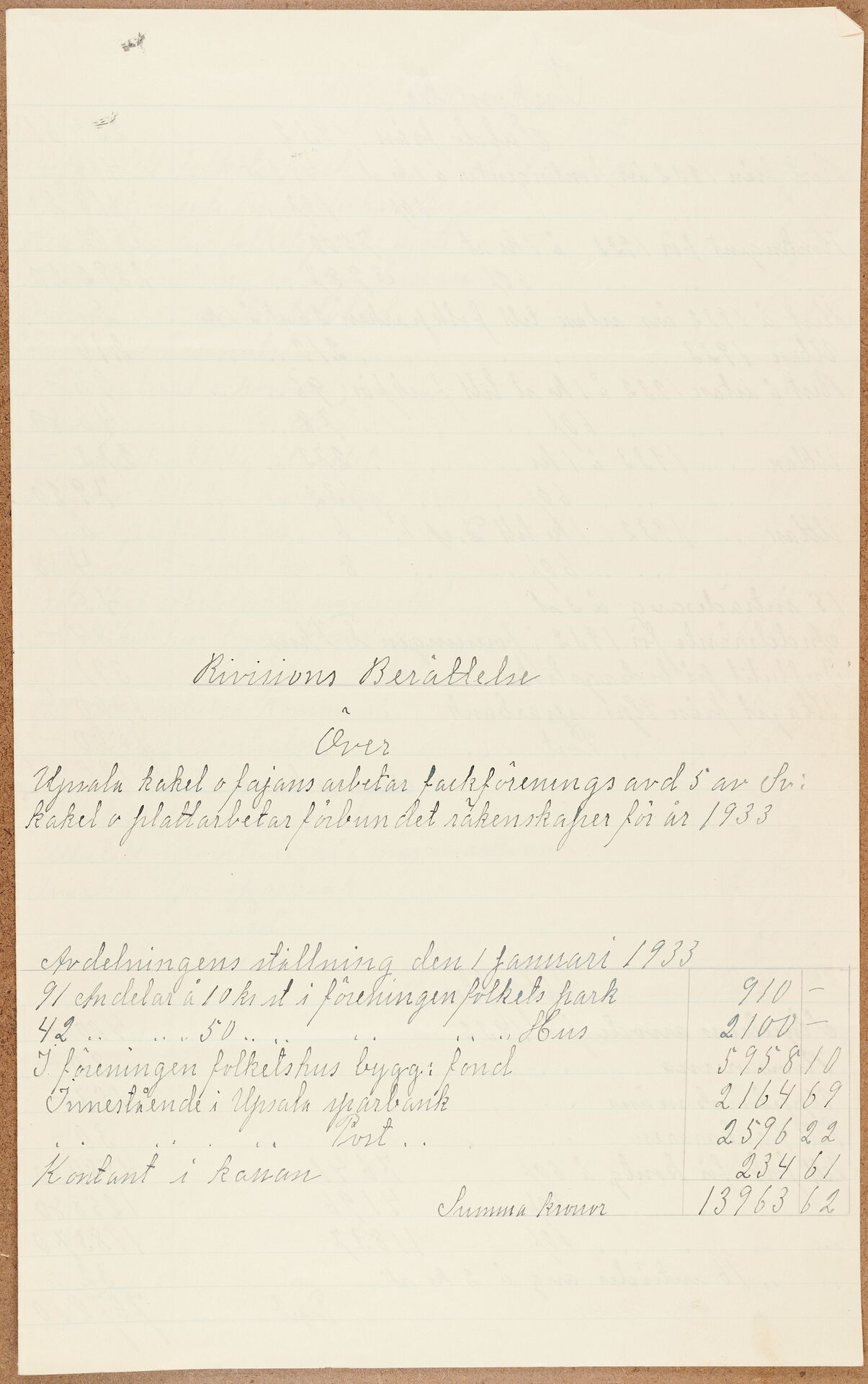 Fabriksarbetareförbundet avd 174 Uppsala - financial statement (1933)