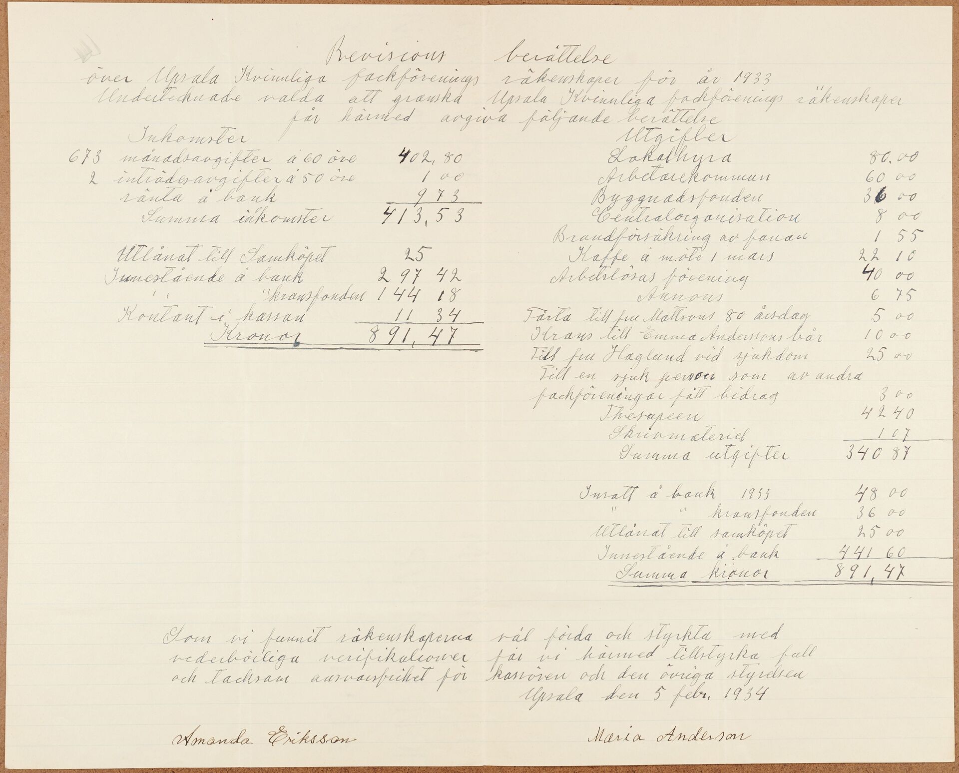Kvinnliga Fackföreningen Uppsala - financial statement (1933)