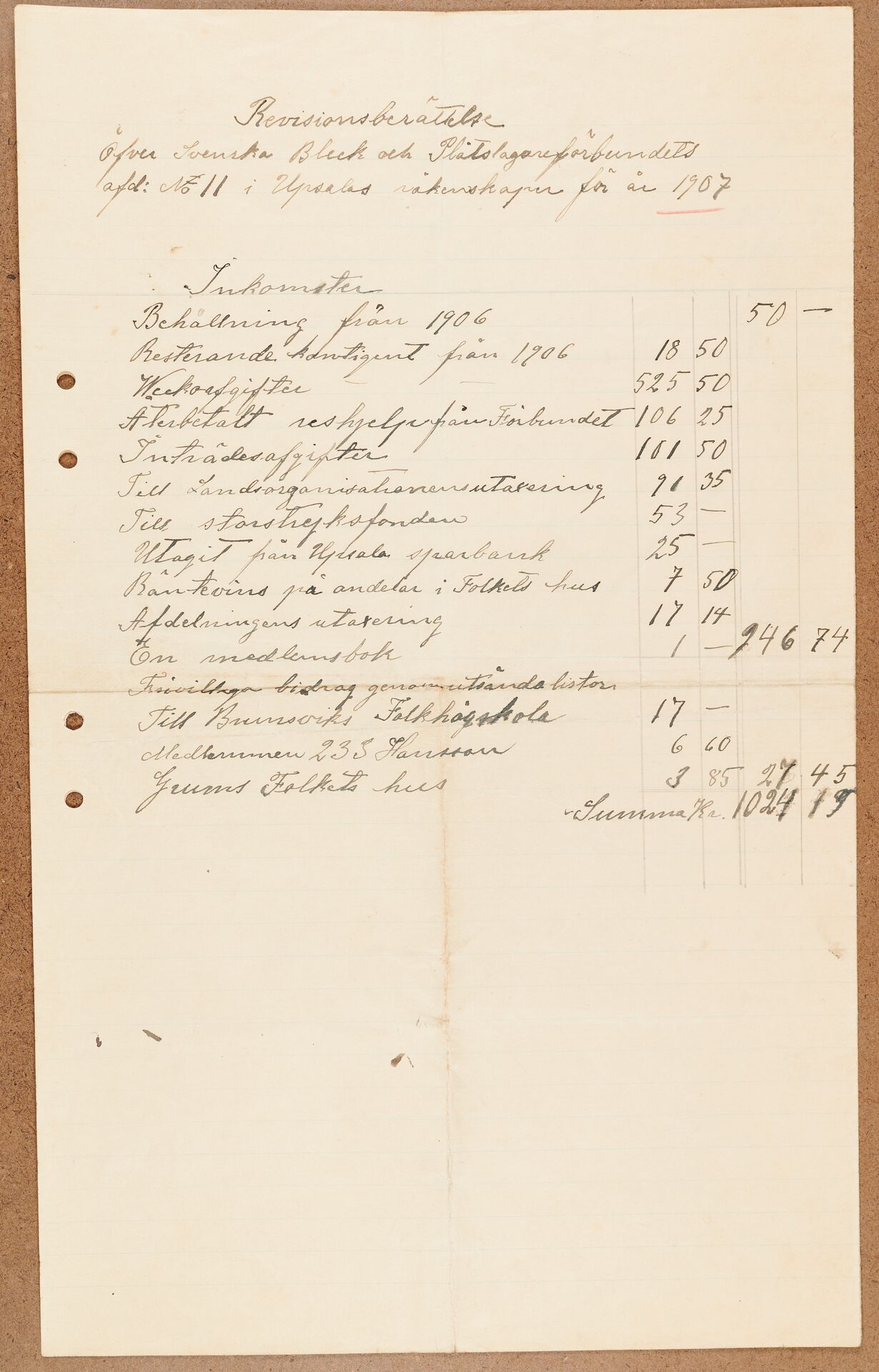 Bleck- och Plåtslagareförbundet avd 011 Uppsala - financial statement (1907)