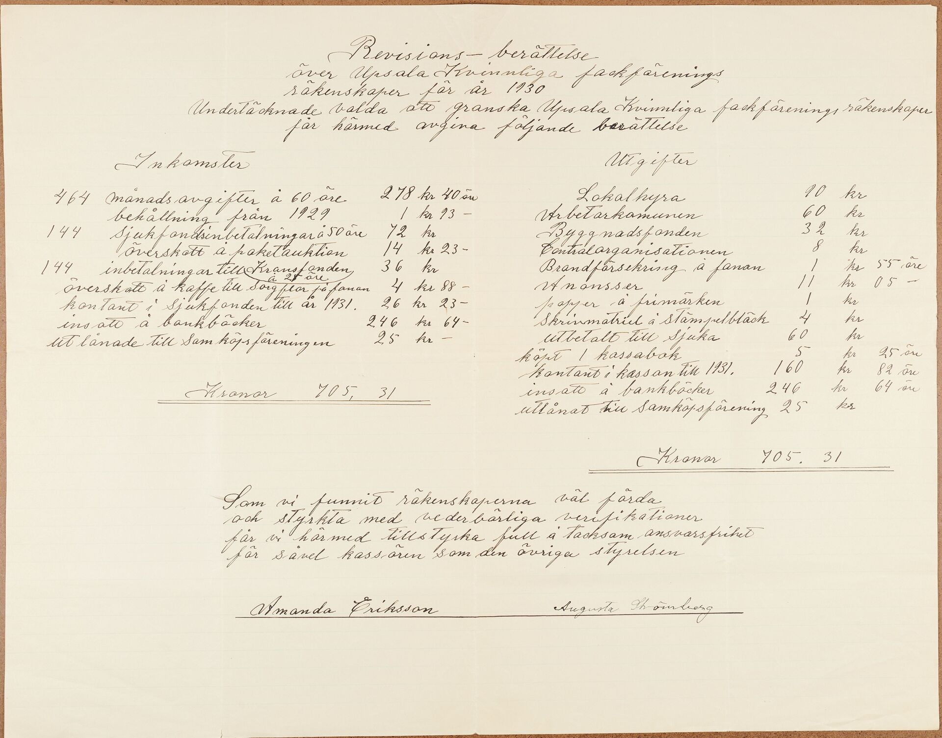 Kvinnliga Fackföreningen Uppsala - financial statement (1930)