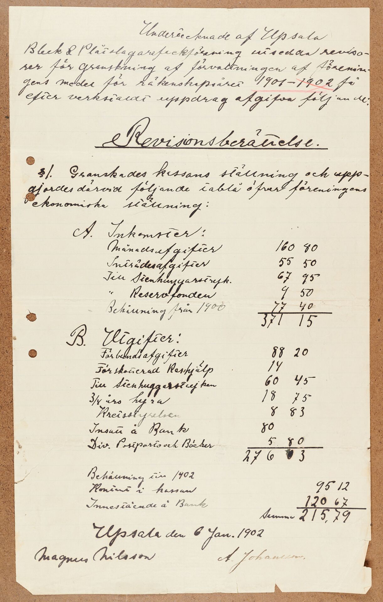 Bleck- och Plåtslagareförbundet avd 011 Uppsala - financial statement (1901)