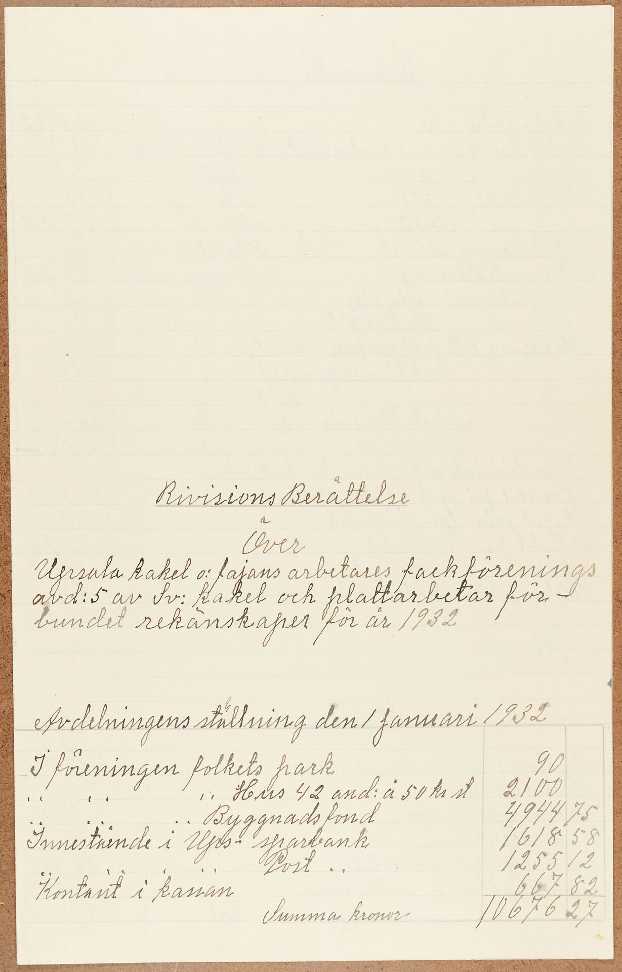 Fabriksarbetareförbundet avd 174 Uppsala - financial statement (1932)